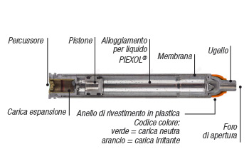 Cosa contiene un carica di Piexon JPX4 Jet Protector