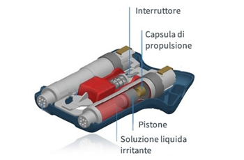 PISTOLA AL PEPERONCINO GUARDIAN ANGEL 3 PER DIFESA PERSONALE, Negozio  Militare